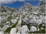 Planina Blato - Zeleno jezero